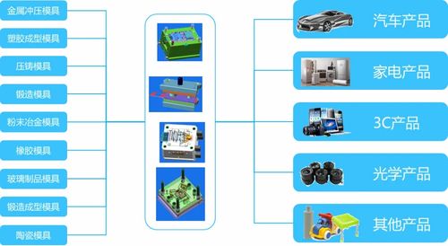 金蝶云·星空 以全業務鏈數字化覆蓋，驅動模具企業管理全面升級