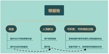 要地盤還是要流量？從蘋果、阿里、小米看“流寇式”企業的管理迷思